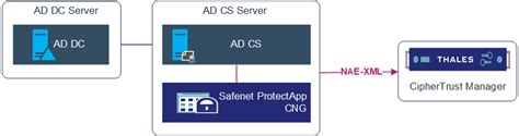 ad cs active directory